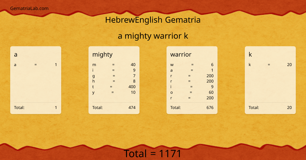 a mighty warrior k in hebrewEnglish Gematria